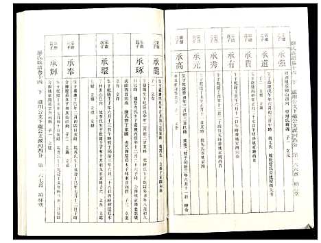 [下载][罗氏族谱_18卷首2卷附1卷]湖北.罗氏家谱_六十.pdf