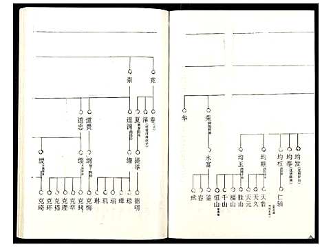 [下载][罗氏族谱_18卷首2卷附1卷]湖北.罗氏家谱_六十一.pdf