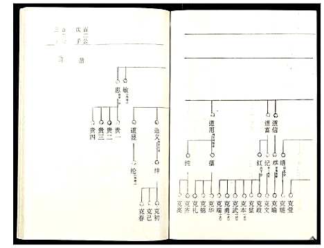 [下载][罗氏族谱_18卷首2卷附1卷]湖北.罗氏家谱_六十一.pdf