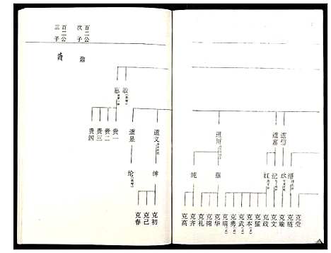 [下载][罗氏族谱_18卷首2卷附1卷]湖北.罗氏家谱_六十二.pdf