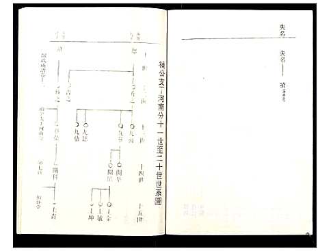 [下载][罗氏族谱_18卷首2卷附1卷]湖北.罗氏家谱_六十二.pdf