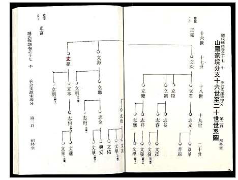 [下载][罗氏族谱_18卷首2卷附1卷]湖北.罗氏家谱_六十四.pdf