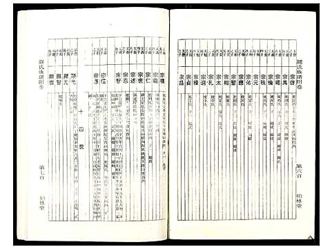 [下载][罗氏族谱_18卷首2卷附1卷]湖北.罗氏家谱_六十八.pdf