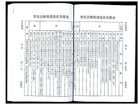 [下载][罗氏族谱_21卷首1卷]湖北.罗氏家谱_一.pdf