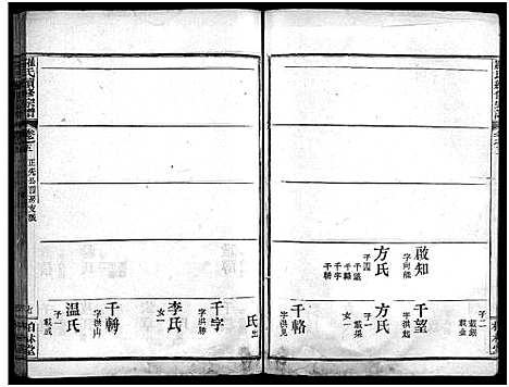 [下载][罗氏续修宗谱_42卷首6卷_湖北黄冈县钓鱼台罗氏第二次续修宗谱_罗氏续修宗谱_罗氏宗谱]湖北.罗氏续修家谱_十.pdf