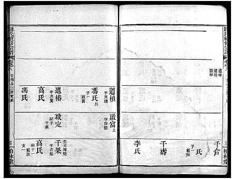 [下载][罗氏续修宗谱_42卷首6卷_湖北黄冈县钓鱼台罗氏第二次续修宗谱_罗氏续修宗谱_罗氏宗谱]湖北.罗氏续修家谱_十三.pdf