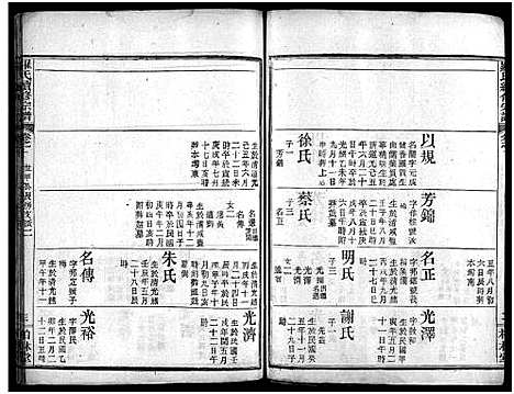 [下载][罗氏续修宗谱_42卷首6卷_湖北黄冈县钓鱼台罗氏第二次续修宗谱_罗氏续修宗谱_罗氏宗谱]湖北.罗氏续修家谱_十四.pdf