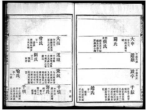 [下载][罗氏续修宗谱_42卷首6卷_湖北黄冈县钓鱼台罗氏第二次续修宗谱_罗氏续修宗谱_罗氏宗谱]湖北.罗氏续修家谱_十七.pdf