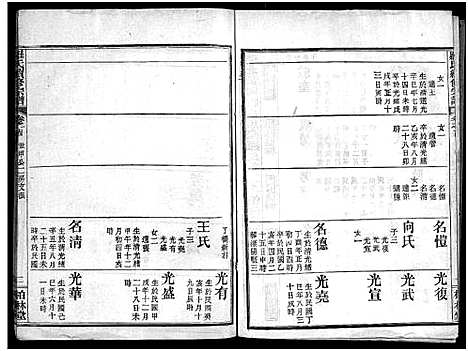 [下载][罗氏续修宗谱_42卷首6卷_湖北黄冈县钓鱼台罗氏第二次续修宗谱_罗氏续修宗谱_罗氏宗谱]湖北.罗氏续修家谱_十八.pdf