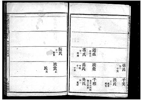 [下载][罗氏续修宗谱_42卷首6卷_湖北黄冈县钓鱼台罗氏第二次续修宗谱_罗氏续修宗谱_罗氏宗谱]湖北.罗氏续修家谱_十九.pdf