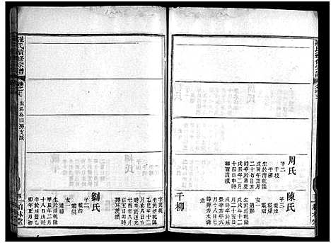 [下载][罗氏续修宗谱_42卷首6卷_湖北黄冈县钓鱼台罗氏第二次续修宗谱_罗氏续修宗谱_罗氏宗谱]湖北.罗氏续修家谱_二十三.pdf