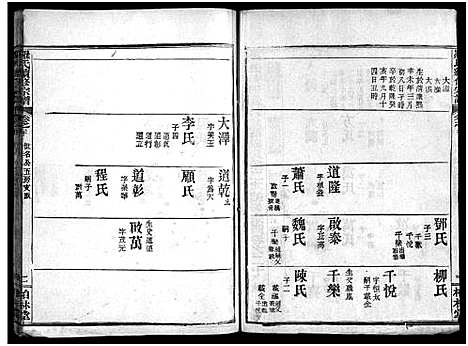 [下载][罗氏续修宗谱_42卷首6卷_湖北黄冈县钓鱼台罗氏第二次续修宗谱_罗氏续修宗谱_罗氏宗谱]湖北.罗氏续修家谱_二十四.pdf