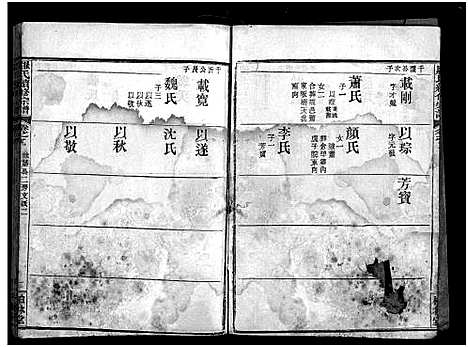 [下载][罗氏续修宗谱_42卷首6卷_湖北黄冈县钓鱼台罗氏第二次续修宗谱_罗氏续修宗谱_罗氏宗谱]湖北.罗氏续修家谱_三十一.pdf