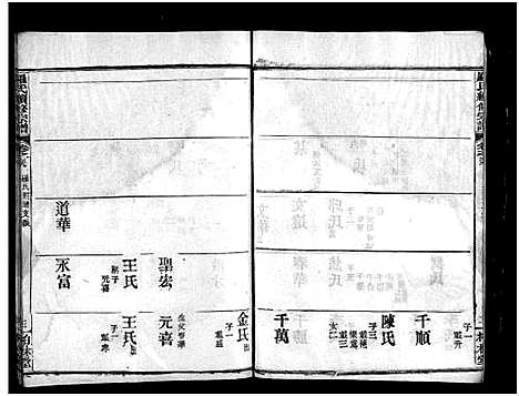 [下载][罗氏续修宗谱_42卷首6卷_湖北黄冈县钓鱼台罗氏第二次续修宗谱_罗氏续修宗谱_罗氏宗谱]湖北.罗氏续修家谱_三十九.pdf