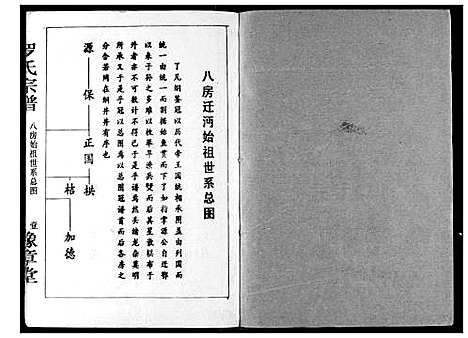 [下载][罗氏宗谱]湖北.罗氏家谱_四.pdf