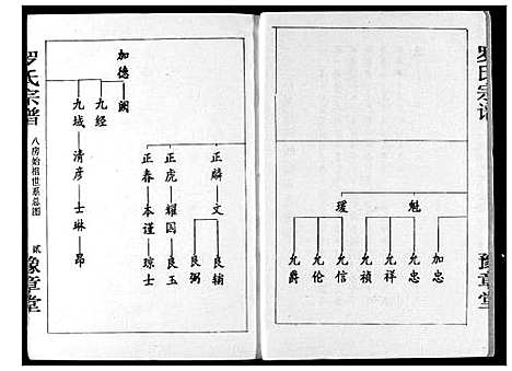 [下载][罗氏宗谱]湖北.罗氏家谱_四.pdf