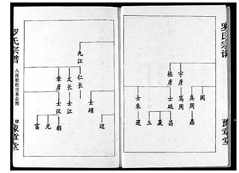 [下载][罗氏宗谱]湖北.罗氏家谱_四.pdf