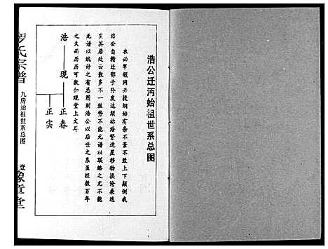 [下载][罗氏宗谱]湖北.罗氏家谱_五.pdf