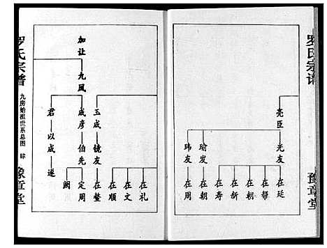 [下载][罗氏宗谱]湖北.罗氏家谱_五.pdf