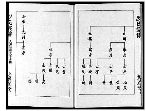 [下载][罗氏宗谱]湖北.罗氏家谱_五.pdf