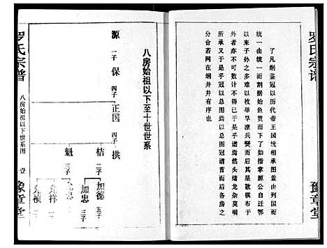 [下载][罗氏宗谱]湖北.罗氏家谱_六.pdf