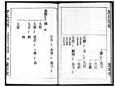 [下载][罗氏宗谱]湖北.罗氏家谱_六.pdf