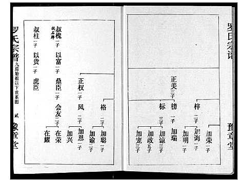 [下载][罗氏宗谱]湖北.罗氏家谱_七.pdf