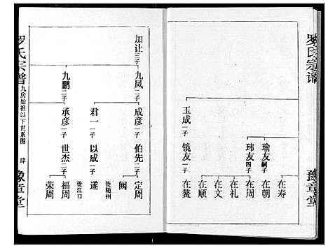 [下载][罗氏宗谱]湖北.罗氏家谱_七.pdf