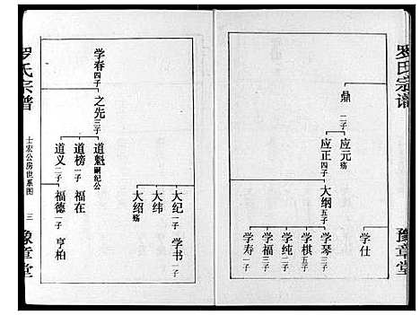 [下载][罗氏宗谱]湖北.罗氏家谱_八.pdf