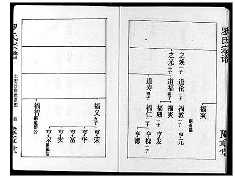 [下载][罗氏宗谱]湖北.罗氏家谱_八.pdf