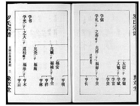 [下载][罗氏宗谱]湖北.罗氏家谱_十三.pdf