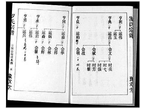 [下载][罗氏宗谱]湖北.罗氏家谱_十三.pdf