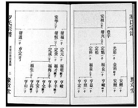 [下载][罗氏宗谱]湖北.罗氏家谱_十四.pdf