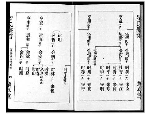 [下载][罗氏宗谱]湖北.罗氏家谱_十四.pdf