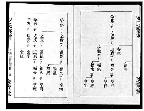 [下载][罗氏宗谱]湖北.罗氏家谱_十九.pdf