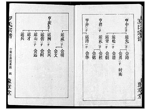 [下载][罗氏宗谱]湖北.罗氏家谱_十九.pdf