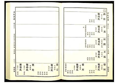 [下载][罗氏宗谱]湖北.罗氏家谱_六.pdf