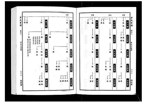 [下载][罗氏宗谱]湖北.罗氏家谱_一.pdf