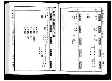 [下载][罗氏宗谱]湖北.罗氏家谱_一.pdf