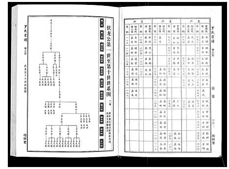 [下载][罗氏宗谱]湖北.罗氏家谱_二.pdf