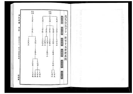 [下载][罗氏宗谱]湖北.罗氏家谱_二.pdf