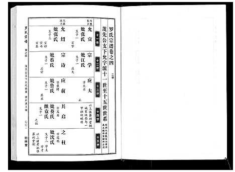 [下载][罗氏宗谱]湖北.罗氏家谱_二.pdf