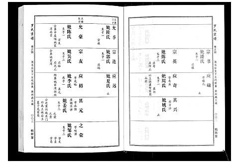 [下载][罗氏宗谱]湖北.罗氏家谱_二.pdf