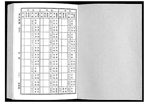 [下载][罗氏宗谱]湖北.罗氏家谱_五.pdf