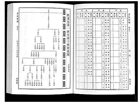 [下载][罗氏宗谱]湖北.罗氏家谱_五.pdf