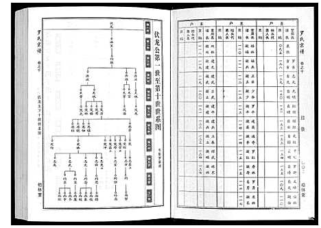 [下载][罗氏宗谱]湖北.罗氏家谱_五.pdf