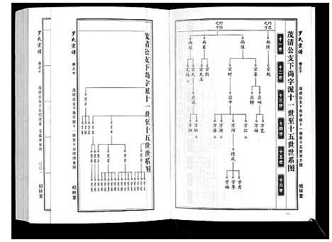 [下载][罗氏宗谱]湖北.罗氏家谱_五.pdf