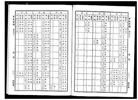 [下载][罗氏宗谱]湖北.罗氏家谱_六.pdf