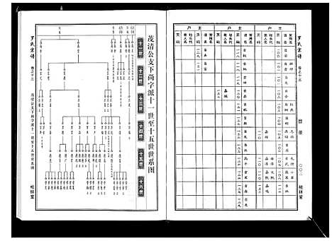 [下载][罗氏宗谱]湖北.罗氏家谱_六.pdf