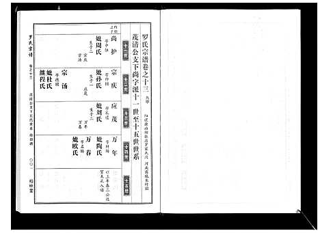 [下载][罗氏宗谱]湖北.罗氏家谱_六.pdf